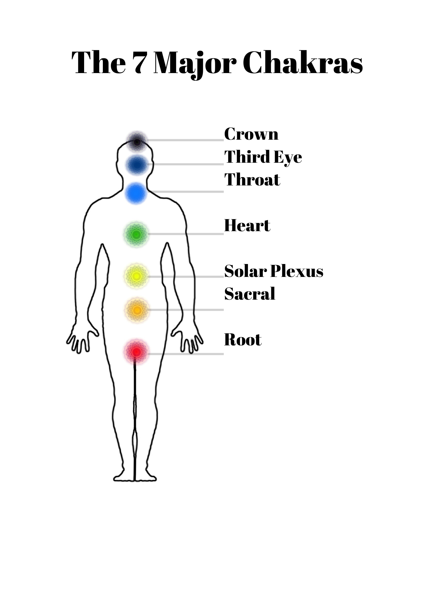 The Chakra System – Judy Deal